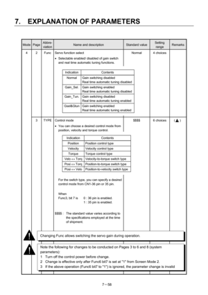 Page 153 
7.  EXPLANATION OF PARAMETERS 
7－58 
 
Mode Page Abbre-
viation Name and description Standard value Setting  
range Remarks
4  2  Func  Servo function select 
• Selectable enabled/ disabled of gain switch 
and real time automatic tuning functions. 
 
 
 
 
 
 
 
 
 
 
 Normal 4 choices   
 
 3 TYPE Control mode 
•  You can choose a desired control mode from 
position, velocity and torque control. 
 
 
 
 
 
 
 
 
  For the switch type, you can specify a desired 
control mode from CN1-36 pin or 35 pin....