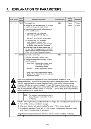 Page 155 
7.  EXPLANATION OF PARAMETERS 
7－60 
 
Mode Page Abbre-
viation Name and description Standard value Setting  
range Remarks
4 8  PSKD  Power supply type 
• Selects the type of power supply for the servo 
amplifier’s main power supply circuit. 
• Selectable power supplies differ depending 
on the amplifier series. 
  PY2A series (200 VAC input type) 
    200 VAC, 3ph (200 VAC, 3-phase) 
         ↓  ↑ 
  200 VAC, 1ph (200 VAC, single-phase) 
  PY2E series (100 VAC input type) 
  Only 100 VAC, 1ph (100...