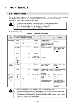 Page 181 
8.  MAINTENANCE
 
8 - 25 
 8.4 Maintenance 
The Servomotor and amplifier do not require any special inspection.    To ensure optimum performance over 
their lifetimes, however, the user is expected to implement a reasonable level of inspection and 
maintenance, paying attention to the following points . 
 
 
 
 
 
[Inspection Procedure ] 
Table 8-3  Inspection Procedure 
Check  Check conditions Check item Check method Corrective  
point Timing In-operatio
n 
Out-of-ope
ration 
  measure 
Servomotor...