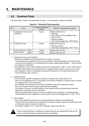 Page 182 
8.  MAINTENANCE
 
8-26 
 8.5 Overhaul Parts 
The parts listed in Table 8.4 will deteriorate with age.    For maintenance, inspect periodically. 
 
Table 8-4    Periodical Parts Inspection 
No. Parts Average replacement 
interval Method of replacement and others 
1  Capacitors for main circuit 
smoothing 5 years  Replace with new one. 
Load rate:   
50% maximum of the amplifier’s rated 
output current. 
Working condition:   
Year-round average temp. 106°F (40°C) 
2  Cooling fan motor 
 5 years  Replace...