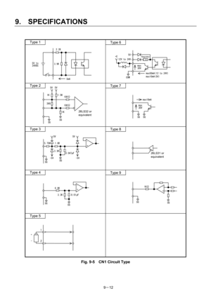 Page 194 
9.  SPECIFICATIONS 
9－12   
Type 1   
Type 6   
 
 
 
 
 
 
 
 
  
Type 2   
Type 7   
 
 
 
 
 
 
 
 
  
Type 3   
Type 8   
 
 
 
 
 
 
 
 
  
Type 4   
Type 9   
 
 
 
 
 
 
 
 
  
Type 5   
 
 
 
 
 
 
 
 
 
  
Fig. 9-5    CN1 Circuit Type 
26LS31 or 
equivalent
 
0.01μF 
6.8K 
3.3K
SG
 SG 
-  
+ 
3.3K 
1.8K 5.75K 
0.047μF 
-5V SG SG 
5V 
- 
+
5V 
-5V 
5V to 
24VDC 
5mA 
3.9K 
2.2K 
26LS32 or 
equivalent
  100Ω
 
100Ω 
SG SG 
1K 390
 
5V 5V 
1.5K 1K 
1KΩ 
SG SG- 
 
+ 
1  
 
 
2 +  
 
- 
max50mA(12...