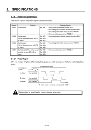 Page 195 
9.  SPECIFICATIONS 
9－13 
9.1.6  Position Signal Output 
This section explains the position signal output specifications. 
 
Chapter Contents Relevant Sensors 
9.1.6.1 Pulse output  Fig. 9-6  Wiring-saved incremental encoder INC-E 
Request-signal unavailable absolute encoder ABS-E 
Request-signal available absolute sensor ABS-RⅡ 
Wiring-saved absolute sensor ABS-E.S1 
9.1.6.2 Serial output 
(When absolute encoder ABS-E 
is used.) Fig. 9-7-1 
Fig. 9-7-2 
Fig. 9-7-3 Request-signal unavailable absolute...