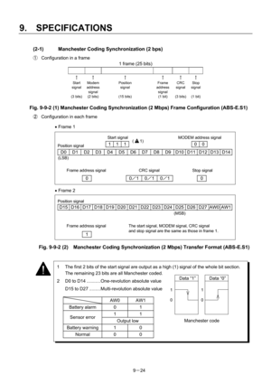 Page 206 
9.  SPECIFICATIONS 
9－24 
(2-1)  Manchester Coding Synchronization (2 bps) 
①  Configuration in a frame 
1 frame (25 bits)
 
        
↑  ↑      ↑     ↑  ↑  ↑ 
Start 
signal
 
(3 bits)Modem 
address 
signal  
(2 bits)
 
Position 
signal 
 
(15 bits) Frame 
address
signal 
(1 bit) CRC 
signal
 
(3 bits)Stop  
signal 
 
(1 bit)
 
 
Fig. 9-9-2 (1) Manchester Coding Synchronization (2 Mbps) Frame Configuration (ABS-E.S1) 
②  Configuration in each frame 
 
 
 
 
 
 
 
 
 
 
 
 
 
 
 
 
 
 
 
Fig. 9-9-2 (2)...