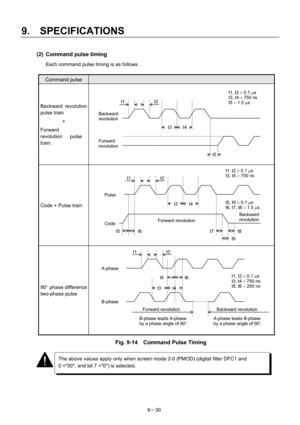 Page 212 
9.  SPECIFICATIONS 
9－30 
(2)  Command pulse timing 
Each command pulse timing is as follows . 
 
Command pulse  
Backward revolution 
pulse train 
+ 
Forward 
revolution pulse 
train.  
 
 
 
 
 
 
 
 
 
Code + Pulse train 
 
 
 
 
 
 
 
 
 
 
90° phase difference 
two-phase pulse  
 
 
 
 
 
 
 
 
 
 
Fig. 9-14    Command Pulse Timing 
 
 
 
The above values apply only when screen mode 2-0 (PMOD) (digital filter DFC1 and   
0 =00, and bit 7 =0) is selected. 
t1 t2
t3 t4
t5  Backward  
revolution...