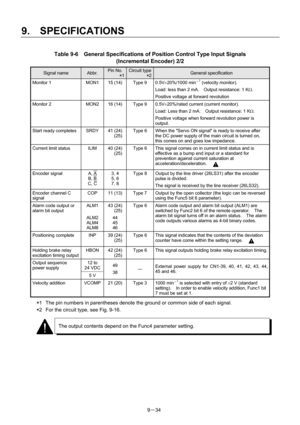 Page 216 
9.  SPECIFICATIONS 
9－34 
Table 9-6    General Specifications of Position Control Type Input Signals   
(Incremental Encoder) 2/2 
Signal name Abbr. Pin No. 
      *1
Circuit type
        *2General specification 
Monitor 1  MON1  15 (14)  Type 9  0.5V±20%/1000 min－1 (velocity monitor). 
Load: less than 2 mA.    Output resistance: 1 KΩ. 
Positive voltage at forward revolution 
Monitor 2  MON2  16 (14)  Type 9  0.5V±20%/rated current (current monitor). 
Load: Less than 2 mA.    Output resistance: 1 KΩ....