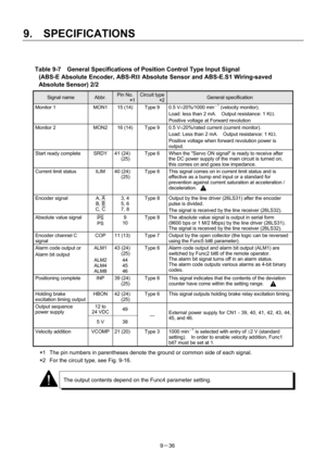 Page 218 
9.  SPECIFICATIONS 
9－36 
 
Table 9-7    General Specifications of Position Control Type Input Signal   
(ABS-E Absolute Encoder, ABS-RII Absolute Sensor and ABS-E.S1 Wiring-saved 
Absolute Sensor) 2/2 
Signal name Abbr. Pin No. 
      *1
Circuit type
        *2General specification 
Monitor 1  MON1  15 (14)  Type 9  0.5 V±20%/1000 min－1 (velocity monitor). 
Load: less than 2 mA.    Output resistance: 1 KΩ. 
Positive voltage at Forward revolution 
Monitor 2  MON2  16 (14)  Type 9  0.5 V±20%/rated...