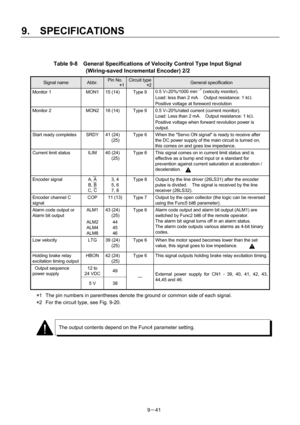 Page 223 
9.  SPECIFICATIONS 
9－41 
 
Table 9-8    General Specifications of Velocity Control Type Input Signal   
(Wiring-saved Incremental Encoder) 2/2 
Signal name Abbr. Pin No. 
      *1
Circuit type
        *2General specification 
Monitor 1  MON1  15 (14)  Type 9 0.5 V±20%/1000 min－1 (velocity monitor). 
Load: less than 2 mA.    Output resistance: 1 kΩ. 
Positive voltage at foreword revolution 
Monitor 2  MON2  16 (14)  Type 9  0.5 V±20%/rated current (current monitor). 
Load: Less than 2 mA.    Output...