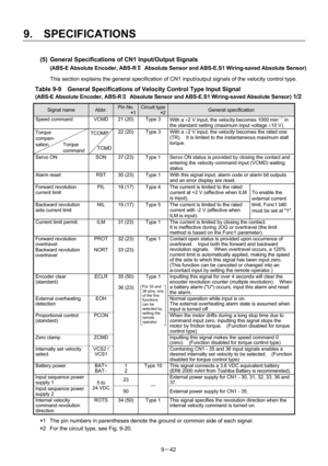 Page 224 
9.  SPECIFICATIONS 
9－42 
(5)  General Specifications of CN1 Input/Output Signals   
(ABS-E Absolute Encoder, ABS-RⅡ  Absolute Sensor and ABS-E.S1 Wiring-saved Absolute Sensor) 
This section explains the general specification of CN1 input/output signals of the velocity control type. 
Table 9-9    General Specifications of Velocity Control Type Input Signal   
(ABS-E Absolute Encoder, ABS-RⅡ  Absolute Sensor and ABS-E.S1 Wiring-saved Absolute Sensor) 1/2 
Signal name Abbr. Pin No. 
      *1
Circuit...