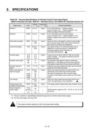 Page 225 
9.  SPECIFICATIONS 
9－43 
 
Table 9-9    General Specifications of Velocity Control Type Input Signal   
(ABS-E Absolute Encoder, ABS-RⅡ  Absolute Sensor and ABS-E.S1 Absolute Sensor) 2/2 
Signal name Abbr. Pin No. 
      *1
Circuit type
        *2General specification 
Monitor 1  MON1  15 (14)  Type 9  0.5 V±20%/1000 min－1 (velocity monitor). 
Load: less than 2 mA.    Output resistance: 1 kΩ. 
Positive voltage at foreword revolution 
Monitor 2  MON2  16 (14)  Type 9  0.5 V±20%/rated current (current...