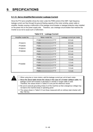 Page 230 
9.  SPECIFICATIONS 
9－48 
9.1.13  Servo Amplifier/Servomotor Leakage Current 
Since the PY2 servo amplifier drives the motor under the PWM control of the IGBT, high frequency 
leakage current can flow through the ground floating capacity of the motor winding, power cable or 
amplifier, thereby causing a malfunction of the leakage circuit breaker or leakage protective relay installed 
on the power line on the power supply side.    Therefore, use a leakage circuit breaker that matches the 
inverter so as...