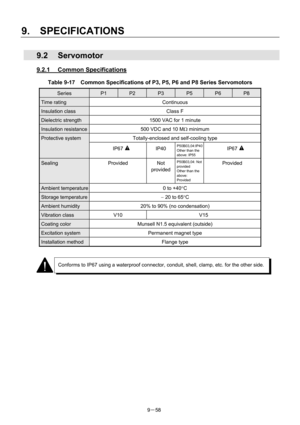 Page 240 
9.  SPECIFICATIONS 
9－58 
 9.2 Servomotor 
9.2.1 Common Specifications 
Table 9-17    Common Specifications of P3, P5, P6 and P8 Series Servomotors 
Series P1 P2 P3 P5 P6 P8 
Time rating  Continuous 
Insulation class  Class F 
Dielectric strength  1500 VAC for 1 minute 
Insulation resistance  500 VDC and 10 MΩ minimum 
Protective system  Totally-enclosed and self-cooling type 
 IP67 IP40 P50B03,04:IP40
Other than the 
above: IP55 IP67 
Sealing Provided Not 
providedP50B03,04: Not 
provided 
Other than...