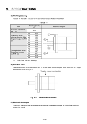 Page 243 
9.  SPECIFICATIONS 
9－61 
(3) Working accuracy 
Table 9-18 shows the accuracy of the Servomotor output shaft and installation. 
 
Table 9-18 
Item Accuracy (T.I.R)   
*1 Reference diagram 
Runout of output shaft 
end  (α) 0.02 
P1 0.04 
P2 0.08 
P3 0.06 
P5 0.06 
P6 0.08 
Eccentricity of the 
external diameter of the 
flange on output shaft M 
(β) 
 
P8 0.08 
P1 0.04 
P2 0.08 
P3 0.07 
P5 0.07 
P6 0.08 
Perpendicularity of the 
flange face to output 
shaft M  (γ) 
P8 0.08  
*1:    T.I.R (Total...