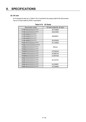 Page 244 
9.  SPECIFICATIONS 
9－62 
(6) Oil seal 
An S-shaped oil seal as in Table 9-19 is mounted to the output shaft of the Servomotor. 
Use an oil seal made by NOK or equivalent. 
 
Table 9-19  Oil Seals  
Servomotor model Oil seal model No. (S type) 
P10B10○○○○□◇▽▽ AE1538E5 
P10B13○○○○□◇▽▽ AE2230E0 
P10B18200○□◇▽▽ 
P10B18350○□◇▽▽ 
P10B18450○□◇▽▽ AE2965F1 
P10B18550○□◇▽▽ AE3459A5 
P20B10○○○○□◇▽▽ AC1306E0 
P30B○○○○○○□◇▽▽ 
P50B03○○○○□◇▽▽ 
P50B04○○○○□◇▽▽ (None) 
P50B05○○○○□◇▽▽ AC0382A0 
P50B07○○○○□◇▽▽ AC0687A0...