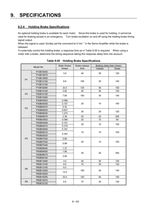 Page 245 
9.  SPECIFICATIONS 
9－63 
9.2.4  Holding Brake Specifications 
An optional holding brake is available for each motor.   Since this brake is used for holding, it cannot be 
used for braking except in an emergency.    Turn brake excitation on and off using the holding brake timing 
signal output. 
When the signal is used, forcibly set the command to 0 min
−1 in the Servo Amplifier while the brake is 
released. 
To externally control the holding brake, a response time as in Table 9-20 is required.    When...
