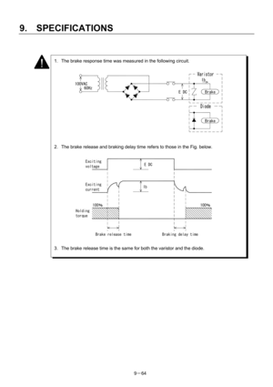 Page 246 
9.  SPECIFICATIONS 
9－64   
 
 
 
 
 
 
 
 
 
 
 
 
 
 
 
 
 
 
 
 
 
 
 
 
 
 
 
 
 
 
 
 
 
 
1.  The brake response time was measured in the following circuit. 
 
 
 
 
 
 
 
 
 
 
2.  The brake release and braking delay time refers to those in the Fig. below. 
 
 
 
 
 
 
 
 
 
 
 
 
3.  The brake release time is the same for both the varistor and the diode. 
100VAC
60Hz
E DCIb
Brake
Brake
100％ E DC
Ib
Brake release time Braking delay time Holding
torque100％ current Exciting voltage Exciting 