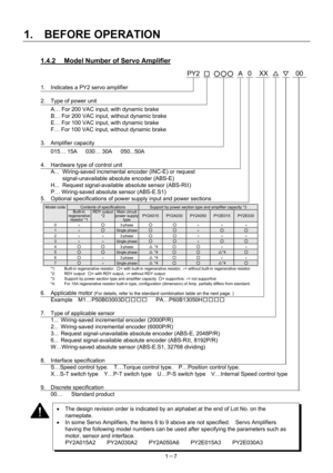 Page 28 
1.  BEFORE OPERATION 
1－7 
1.4.2  Model Number of Servo Amplifier 
 
 
1.  Indicates a PY2 servo amplifier 
 
2.  Type of power unit 
  A… For 200 VAC input, with dynamic brake 
  B… For 200 VAC input, without dynamic brake 
  E… For 100 VAC input, with dynamic brake 
  F… For 100 VAC input, without dynamic brake 
 
3. Amplifier capacity 
  015… 15A   030… 30A   050...50A 
 
4.  Hardware type of control unit 
A... Wiring-saved incremental encoder (INC-E) or request   
signal-unavailable absolute...