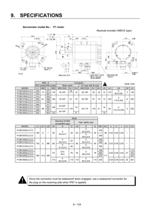 Page 306 
9.  SPECIFICATIONS 
9－124  Servomotor model No.:    P1 motor 
 Absolute encoder (ABS-E type) 
 
 
 
 
 
 
 
 
 
 
 
 
 
 
ABS - E Connector  W/O brakeWith brake Motor earth B (Type with B only) Unit: mm
MODEL LL KB2LL KB2 MS3102AKL1KL2MS3102AKL1KL2LGLA LB LELH
P10B10030△□◇ 234  277  76
P10B10075△□◇ 324 73 
367 116 18-10P 
 19 20-15P 76 19 10 115 0 
95-0.035 3 130
P10B13050△□◇ 214  253 
P10B13100△□◇ 259  298 
P10B13150△□◇ 310 61 
349 100 18-10P 91 19 20-15P 91 19 12 145 0 
110-0.035 6 165
P10B18200△□◇...