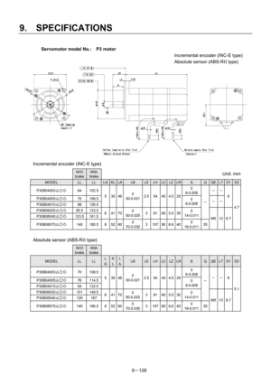 Page 310 
9.  SPECIFICATIONS 
9－128  Servomotor model No.:    P3 motor 
 Incremental encoder (INC-E type) 
  Absolute sensor (ABS-RII type)
 
 
 
 
 
 
 
 
 
 
 
 
 
 
 
 
Incremental encoder (INC-E type) 
 W/O 
brake 
With 
brake Unit: mm
MODEL LL LL LG KLLALB LELHLCLZLRS Q QE LT D1D2
P30B04003△□◇ 64 102.5 0 
6-0.008 － － 
P30B04005△□◇ 70 108.5 
P30B04010△□◇ 88 126.5 5 30 460 
30-0.0212.5 54 40 4.5 25
0 
8-0.009 － － 6
P30B06020△□◇ 95.5 133.5 
P30B06040△□◇ 123.5 161.5 6 41 700 
50-0.025381605.5300 
14-0.011 －...