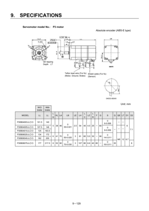 Page 311 
9.  SPECIFICATIONS 
9－129  Servomotor model No.:    P3 motor 
 Absolute encoder (ABS-E type) 
 
 
 
 
 
 
 
 
 
 
 
 
 
 
 
 
 
 
 
 
 Unit: mm 
 W/O 
brake 
With 
brake  
MODEL LL LL L 
G KL LALB LELHL
CLZL
RFGS Q QE LTD1D2
P30B04003△□◇ 101.5  140 0 
6-0.008 － －
P30B04005△□◇ 107.5  146 
P30B04010△□◇ 125 163.5 5 38 460 
30-0.0212.5 54 40 4.5 25－60
0 
8-0.009 － －6
P30B06020△□◇ 134  172 
P30B06040△□◇ 162  200 6 41 700 
50-0.025381605.530－900 
14-0.011 － 7.1
P30B08075△□◇ 177 217.5 8 52 900 
70-0.0303 107...