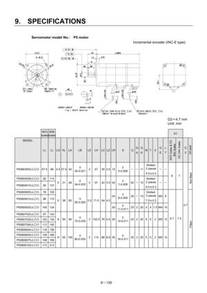 Page 312 
9.  SPECIFICATIONS 
9－130  Servomotor model No.:    P5 motor 
 Incremental encoder (INC-E type) 
 
 
 
 
 
 
 
 
 
 
 
 
 
 
 
 D2＝4.7 mm 
 Unit: mm 
 
 
W/O 
brake 
With 
brake 
 D1  
MODEL 
 
 
 
 
LL LL LG KL LA LB LELHLCLZLRS QQ
A
Q
KW T U Q 
E 
L 
T   
 
D
2
P50B03003△□◇ 67.5  98  4.5 27.5 40 0 
30-0.021247353.5150 
5-0.008－－11Slotted,  
2 places 
4.5±0.2 － － 
P50B04006△□◇ 82 114 
P50B04010△□◇ 95 127 5 31 48 0 
34-0.025257423.5240 
7-0.00920－15Slotted,  
2 places 
6.5±0.2 － － 67
P50B05005△□◇ 76...