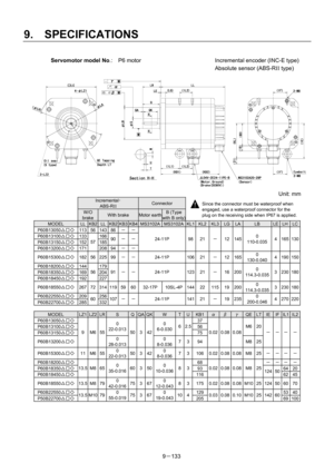 Page 315 
9.  SPECIFICATIONS 
9－133  Servomotor model No.:    P6 motor  Incremental encoder (INC-E type) 
 Absolute sensor (ABS-RII type) 
 
 
 
 
 
 
 
 
 
 
 
 
 
 
 
 Unit: mm 
Incremental･ 
ABS-RII Connector 
 W/O 
brake With brake Motor earthB (Type 
with B only)
 
MODEL LL KB2 LL KB2 KB3 KB4 MS3102AMS3102AKL1KL2KL3LGLA LB LELHLC
P60B13050△□◇  113 56 143 86 － － 
P60B13100△□◇ 133  166 
P60B13150△□◇ 152  185 90 － － 
P60B13200△□◇ 171 57 
208 94 － － 24-11P 98 21－12 145 0 
110-0.035 4 165 130
P60B15300△□◇  182...