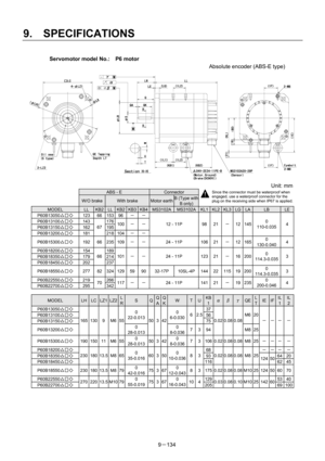 Page 316 
9.  SPECIFICATIONS 
9－134  Servomotor model No.:    P6 motor 
 Absolute encoder (ABS-E type) 
 
 
 
 
 
 
 
 
 
 
 
 
 
 
 Unit: mm 
ABS - E Connector 
 W/O brake With brake Motor earthB (Type with 
B only) 
 
MODEL LL KB2 LL KB2 KB3KB4MS3102AMS3102AKL1KL2KL3 LG LA LB LE
P60B13050△□◇  123  66 153 96 －－
P60B13100△□◇ 143  176 
P60B13150△□◇ 162  195 100 －－
P60B13200△□◇ 181 67 
218 104 －－12 - 11P  98 21－12 145 0 
110-0.0354 
P60B15300△□◇ 192 66 235 109 －－24 - 11P  106 21－12 165 0 
130-0.0404 
P60B18200△□◇...