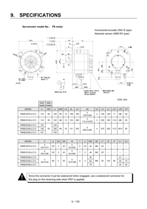 Page 317 
9.  SPECIFICATIONS 
9－135  Servomotor model No.:    P8 motor 
 Incremental encoder (INC-E type) 
  Absolute sensor (ABS-RII type)
 
 
 
 
 
 
 
 
 
 
 
 
 
 
 
 
 
 
 
 Unit: mm 
 W/O 
brake
With 
brake  
MODEL LL KB2 LL KB2LGKLLALB LELHLC LZ1 LZ2LR
P80B15075△□◇ 116 56 150 90 12 106 1650 
130-0.040 4 190 150  11  M6 55
P80B18120△□◇ 119 55 152 88 12 123 2000 
114.3-0.0353 230 180 13.5 M8 55
P80B22250△□◇ 122 154 
P80B22350△□◇ 136 168 
P80B22450△□◇ 15152 
183 84 16 141 2350 
200-0.046 4 270 220 13.5 M10...
