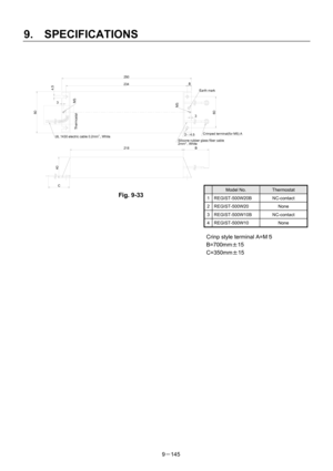 Page 327 
9.  SPECIFICATIONS 
9－145   
 
Fig. 9-33 
 
 
 
 
Crinp style terminal A=M５ 
B=700mm±15 
C=350mm±15 
ThermostatM3
M3
Earth mark
80
4.5
C
40
3
218 234250
B
8
360
2-   4.5Crimped terminal(for M5) A
Silicone rubber glass fiber cable2mm  , White2
UL 1430 electric cable 0.2mm  , White2
Model No. Thermostat 
1 REGIST-500W20B NC-contact 
2 REGIST-500W20 None 
3 REGIST-500W10B NC-contact 
4 REGIST-500W10 None  