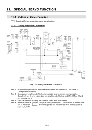 Page 343 
11.  SPECIAL SERVO FUNCTION 
11－2 
  11.1  Outline of Servo Function 
PY2 Servo Amplifier has variety of servo and tuning functions. 
 
11.1.1  Tuning /Parameter Connection 
Fig. 11-1 Tuning/ Parameter Connection 
 
Note 1:  Multiplication by 4 function is effective when encoder is INC-E or ABS-E.    For ABS-RⅡ,    
1 multiplication will be fixed. 
Note 2:  Servo system complying with full close is required in order to connect external encoder.     
Consult with us.    If servo system does not...