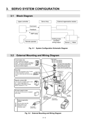 Page 43 
3.  SERVO SYSTEM CONFIGURATION 
3－2 
 3.1 Block Diagram 
 
 
 
 
 
 
 
 
 
 
 
 
 
 
Fig. 3-1    System Configuration Schematic Diagram 
 
 
  3.2  External Mounting and Wiring Diagram 
Optional
Use one when load with
large inertial is to be
operated or in other
necessary cases.
External regenerative
resistor
DC power supply for brake
Used when the Servomotor is equipped
with a brake.
Magnetic contactor (MC)
Turns the Servo Amplifier power on and
off.    Install a spark killer on it.
(Equivalent to...