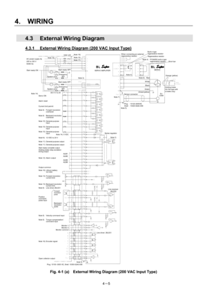 Page 54 
4.  WIRING 
4－5 
  4.3  External Wiring Diagram 
4.3.1  External Wiring Diagram (200 VAC Input Type) 
 
 
 
 
 
 
 
 
 
 
 
 
 
 
 
 
 
 
 
 
 
 
 
 
 
 
 
 
 
 
 
 
 
 
 
 
 
 
 
 
 
 
 
 
Fig. 4-1 (a)    External Wiring Diagram (200 VAC Input Type) 
AC power supply 3φ 
200 to 230 V 
50/60 Hz 
User unit 
En- 
coder 
SERVO MOTOR
Orange (yellow)
Holding brake 
(for the type with 
a brake only) 
Short bar
Note 15) 
SERVO AMPLIFIER
Note 3) 
Note 16) 
Note 14) 
Note 17) 
Start ready ON 
System error...