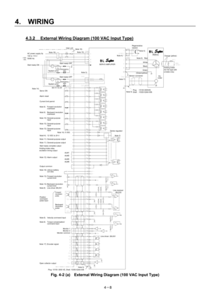 Page 57 
4.  WIRING 
4－8 
4.3.2  External Wiring Diagram (100 VAC Input Type) 
 
 
 
 
 
 
 
 
 
 
 
 
 
 
 
 
 
 
 
 
 
 
 
 
 
 
 
 
 
 
 
 
 
 
 
 
 
 
 
 
 
 
 
 
 
 
Fig. 4-2 (a)    External Wiring Diagram (100 VAC Input Type) 
AC power supply 3φ 
100 to 115 V 
50/60 Hz 
User unit 
En- 
coder 
SERVO MOTOROrange (yellow)
Holding brake 
(for the type with 
a brake only) 
Note 15) 
SERVO AMPLIFIER
Note 3)
Note 16) 
Note 14) 
Start ready ON 
+10% 
−15% 
System error 
System error 
DC 5 V to 24 V
Emergency...