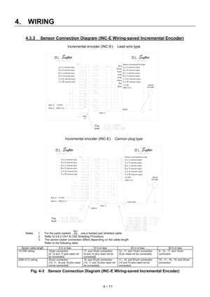 Page 60 
4.  WIRING 
4－11 
Incremental encoder (INC-E): Cannon plug type 
BlackRedYellowWhiteVioletGreenBrownBlue
Plug
Shell
Plug 
Shell 
Note 
2) Note 1)Shield 
Note 3)    + 5 DCV Note 3)    GND (0 V)
Note 2)Note 1)
Note 3)  +5 VDC  Note 3)    GND (0 V) Case Earth
Incremental encoder (INC-E):    Cannon plug type 
Incremental encoder (INC-E):    Lead wire type 
A or U channel input 
A or U channel input 
B or V channel input 
B or V channel input 
C or W  channel input 
C or W  channel input 
Optical  
Encoder...