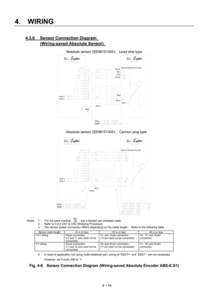 Page 63 
4.  WIRING 
4－14 
4.3.6  Sensor Connection Diagram  
(Wiring-saved Absolute Sensor) 
 
Absolute sensor (E03B151302):    Lead wire type 
 
 Notes:  1.  For the parts marked        , use a twisted pair shielded cable. 
  2.  Refer to 4.6.2 CN1 & CN2 Shielding Procedure. 
  3.  The sensor power connection differs depending on the cable length.   Refer to the following table. 
Sensor cable length  10 m or less  25 m or less  40 m or less +5 V wiring  19-pin connection 
(12 and 17 pins need not be...