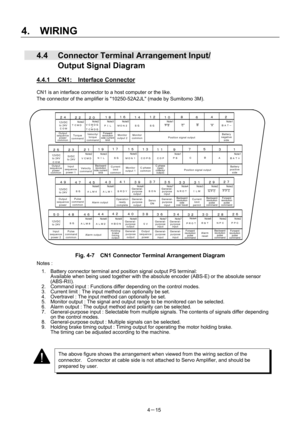 Page 64 
4.  WIRING 
4－15 
  4.4  Connector Terminal Arrangement Input/ 
Output Signal Diagram 
4.4.1  CN1:  Interface Connector 
CN1 is an interface connector to a host computer or the like. 
The connector of the amplifier is 10250-52A2JL (made by Sumitomo 3M). 
 
１ ２
３ ４
５ ６
７ ８
９ １０
１１ １２
１３ １４
１５ １６
１７ １８
１９ ２０
２１ ２２
２３ ２４
２５
２６ ２７
２８ ２９
３０ ３１
３２ ３３
３４ ３５
３６ ３７
３８ ３９
４０ ４１
４２ ４３
４４ ４５
４６ ４７
４８ ４９
５０
ＢＡＴ－
ＢＡＴ＋ Ａ
Ａ Ｂ
Ｂ Ｃ
Ｃ ＰＳ
ＰＳ ＳＧＳＧ
ＳＧＳＧＳＧ ＭＯＮ２
ＭＯＮ１ＣＯＰ
ＣＯＰＧ ＰＩＬ
ＮＩＬ ＶＣＭＤＧ
ＴＣＭＤ
ＴＣＭＤＧ／
ＶＣＭＤ ～２４Ｖ
ＤＣ５Ｖ
～２４Ｖ ＣＯＭ...