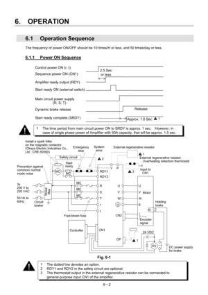 Page 84 
6.  OPERATION 
6－2 
 6.1 Operation Sequence 
The frequency of power ON/OFF should be 10 times/H or less, and 50 times/day or less. 
 
6.1.1  Power ON Sequence 
 
 
 
 
 
 
 
 
 
 
 
 
 
 
 
 
 
 
 
 
 
 
 
 
 
 
 
 
 
 
 
 
 
 
 
 
 
 
 
Fig. 6-1 
Control power ON (r, t) 
Sequence power ON (CN1) 2.5 Sec
or less
Amplifier ready output (RDY) 
Start ready ON (external switch) 
Main circuit power supply 
(R, S, T) 
Release 
Dynamic brake release 
Approx. 1.0 Sec  1   Start ready complete (SRDY) 
1  The...