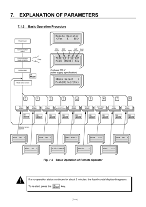 Page 99 
7.  EXPLANATION OF PARAMETERS 
7－4 
If a no-operation status continues for about 3 minutes, the liquid crystal display disappears. 
 
To re-start, press the        key. 
7.1.3  Basic Operation Procedure 
 
 
 
 
 
 
 
 
 
 
 
 
 
 
 
 
 
 
 
 
 
 
 
 
 
 
 
 
 
 
 
 
 
 
 
 
 
Fig. 7-2    Basic Operation of Remote Operator 
 
 
 
 
 
Powering on 
Communication 
status 
Communication 
ready complete 
Initial screen 
Mode select screen 
Selected screen 
appears 
Remote Operator
＜Ver.  #.   ##＞
*Mode...