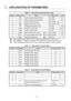 Page 101 
7.  EXPLANATION OF PARAMETERS 
7－6 
Table 7-5    Parameters for Screen Mode 1 (2/2) 
Page No. Abbreviation Name Setting range Unit 
9  VCI2  Internal velocity command value 2  0 to 32767  min-1 
10  VCI3  Internal velocity command value 3  0 to 32767  min-1 
11  IILM  Internal current limit value  30 to (IP/IR) × 100 % 
12  SILM  Sequence current limit value  30 to (IP/IR) × 100 % 
13  THB  Holding brake excitation timing  0 to 1000  mSec
14  VCMS  Velocity command scale  0 to 3000  min-1/V
15  TCMS...