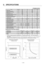 Page 272 
9.  SPECIFICATIONS 
9－90 
 P50B05020D 
Name SymbolData Unit Data Unit 
∗ Rated output 
PR 200 W 200 W 
  Rated revolution speed NR 3000 min－1 3000 rpm 
  Maximum revolution speed 
Nmax 4500  min－1 4500  rpm 
∗ Rated torque TR 0.637 N･m 6.5 kg･cm 
∗  Continuous stall torque   
TS 0.686  N･m 7 kg･cm 
∗  Instantaneous maximum stall torque   TP 1.96 N･m 20 kg･cm 
∗  Rated armature current   
IR 1.6 Arms 1.6 Arms 
∗  Continuous stall armature current   IS 1.7 Arms 1.7 Arms ∗  Instantaneous maximum stall...