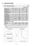 Page 282 
9.  SPECIFICATIONS 
9－100 
  9.2.5.5  Motor Data Sheet  P6 
 P60B13050H 
Name SymbolData Unit Data Unit 
∗ Rated output 
PR 500 W 500 W 
  Rated revolution speed NR 2000 min－1 2000 rpm 
  Maximum revolution speed 
Nmax 3000  min－1 3000  rpm 
∗ Rated torque TR 2.5 N･m 25 kg･cm 
∗  Continuous stall torque   
TS 3.0  N･m 31 kg･cm 
∗  Instantaneous maximum stall torque   TP 7.0 N･m 71 kg･cm 
∗  Rated armature current   
IR 4.5 Arms 4.5 Arms 
∗  Continuous stall armature current   IS 5.2 Arms 5.2 Arms ∗...