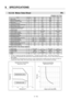 Page 285 
9.  SPECIFICATIONS 
9－103 
  9.2.5.6  Motor Data Sheet  P8 
 P80B15075H 
Name SymbolData Unit Data Unit 
∗ Rated output 
PR 750 W 750 W 
  Rated revolution speed NR 2000 min－1 2000 rpm 
  Maximum revolution speed 
Nmax 3000  min－1 3000  rpm 
∗ Rated torque TR 3.6 N･m 37 kg･cm 
∗  Continuous stall torque   
TS 3.7  N･m 38 kg･cm 
∗  Instantaneous maximum stall torque   TP 9.0 N･m 92 kg･cm 
∗  Rated armature current   
IR 5.2 Arms 5.2 Arms 
∗  Continuous stall armature current   IS 5.2 Arms 5.2 Arms ∗...