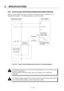 Page 322 
9.  SPECIFICATIONS 
9－140 
9.5.3  How to Connect and Set External Regenerative Resistor (Optional)  
Select an external regenerative resistor according to the regenerative power calculated in 9.1.16     
Regenerative Processing.  The following explains how to use the resistor. 
 
 
 
 
 
 
 
 
 
 
 
 
 
 
 
 
 
 
 
 
 
 
 
 
 
 
 
 
 
 
 
Fig. 9-28    Typical External Regenerative Resistor Connecting Diagram 
 
 
 
 
 
 
 
CN1
Y / COM  P 
X 
50 (23) pin 
Thermostat  
contact output 
35 (36) pin 
5 to...