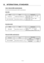 Page 340 
10.  INTERNATIONAL STANDARDS 
10－9 
10.2.6  Parts for EMC Countermeasures 
We recommend the following parts for EMC countermeasures. 
 
Noise filter 
 
Model Maker Specifications 
RF3020-DLC  RASMI ELECTRONICS LTD. Rated voltage:  Line-Line    440 - 550V 
Rated current:  20 A 
3SUP-HK30-ER-6B Okaya Electric Industry Co., Ltd.Rated voltage: Line-Line  550V 
Rated current:  30 A 
 
 
 
Zero-phase reactor 
 
Model Maker Specifications 
RZR-6020N Okaya Electric Industry Co., Ltd.1 kHz - 100 kHz    6.9 to...