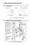 Page 43 
3.  SERVO SYSTEM CONFIGURATION 
3－2 
 3.1 Block Diagram 
 
 
 
 
 
 
 
 
 
 
 
 
 
 
Fig. 3-1    System Configuration Schematic Diagram 
 
 
  3.2  External Mounting and Wiring Diagram 
Optional
Use one when load with
large inertial is to be
operated or in other
necessary cases.
External regenerative
resistor
DC power supply for brake
Used when the Servomotor is equipped
with a brake.
Magnetic contactor (MC)
Turns the Servo Amplifier power on and
off.    Install a spark killer on it.
(Equivalent to...