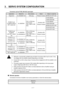 Page 48 
3.  SERVO SYSTEM CONFIGURATION 
3－7  Connector List for PY2E (100 VAC input type) 
Application Model No. Set contents Maker Maker’s model No. 
Single item  AL-00329461-02  CNA plug  Phoenix Contact MSTB2.5/4-STF-5.08 
10150-3000VE 
10350-52A0-008 
10120-3000VE 
10320-52A0-008 
MSTB2.5/4-STF-5.08 
IC2.5/3-STF-5.08 
PY2E015 and 
PY2E030 (without 
RDY output) set AL-00397841 CN1 or CN2 plug 
and housing 
CNA, CNB or CND 
plug Sumitomo 3M 
Phoenix Contact
IC2.5/4-STF-5.08 
PY2E015 and 
PY2E030  
(with RDY...