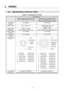 Page 52 
4.  WIRING 
4－3 
  4.2  Specifications of Sensor Cable 
Table 4-2    Specifications of Cable 
 Specifications 
 Wiring-saved incremental encoder   
(INC-E : wiring distance 20 m or less) 
Wiring-saved incremental encoder   
(INC-E : wiring distance 20 m to 30 m) 
Absolute encoder (ABS-E, ABS-RII) 
Connecting 
Method  By soldering  By soldering   
Maker names  Tonichi Cable, Ltd.  Tatsuta Electric Wire and   
Cable Co., Ltd.   
Approximate 
specification 6-pairs × 0.2 mm2  
(Tinned annealed copper wire)...