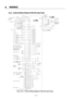 Page 57 
4.  WIRING 
4－8 
4.3.2  External Wiring Diagram (100 VAC Input Type) 
 
 
 
 
 
 
 
 
 
 
 
 
 
 
 
 
 
 
 
 
 
 
 
 
 
 
 
 
 
 
 
 
 
 
 
 
 
 
 
 
 
 
 
 
 
 
Fig. 4-2 (a)    External Wiring Diagram (100 VAC Input Type) 
AC power supply 3φ 
100 to 115 V 
50/60 Hz 
User unit 
En- 
coder 
SERVO MOTOROrange (yellow)
Holding brake 
(for the type with 
a brake only) 
Note 15) 
SERVO AMPLIFIER
Note 3)
Note 16) 
Note 14) 
Start ready ON 
+10% 
−15% 
System error 
System error 
DC 5 V to 24 V
Emergency...