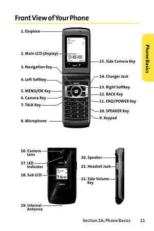 Page 27Section 2A: Phone Basics11
Front View of Your Phone
PhoneBasics13. Right Softkey
18. Sub  LCD 3. Naviga tion Key
7. TALK Key
22. Side Volume
 Key4. Left So ftkey 
6. Camera  Key 2. Main LCD (display)
14. Cha rger Jack21. Headse tJack 17. LED  Indicator20. Speaker
19. I nternal
 Ante nna 1. Earpiece10. SP EAKER Key 15. Side  Camera Key
12. BAC KKey8. Mic rophone9. Keypad16.  Camera 
 Lens11. E ND/PO WER Key5. ME NU/OK Key   
