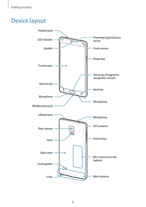 Page 8Getting started
8
Device layout
Microphone
Back key
Multipurpose jack Proximity/Light/Gesture 
sensor
Front camera
Power key
Touchscreen
Recents key
Microphone Home key (Fingerprint 
recognition sensor)
LED indicator
Speaker
Headset jack
Main antenna Microphone
Volume key
NFC antenna (on the 
battery)
Rear camera
Flash
Back cover
Loud speaker
S Pen
Infrared port
GPS antenna   