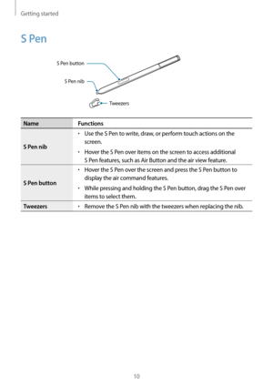Page 10Getting started
10
S Pen
S Pen buttonS Pen nib
Tweezers
Name Functions
S Pen nib
•	Use the S Pen to write, draw, or perform touch actions on the 
screen.
•	Hover the S Pen over items on the screen to access additional 
S Pen features, such as Air Button and the air view feature.
S Pen button
•	Hover the S Pen over the screen and press the S Pen button to 
display the air command features.
•	While pressing and holding the S Pen button, drag the S Pen over 
items to select them.
Tweezers
•	Remove the S Pen...